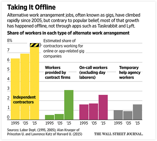 Taking it Offline